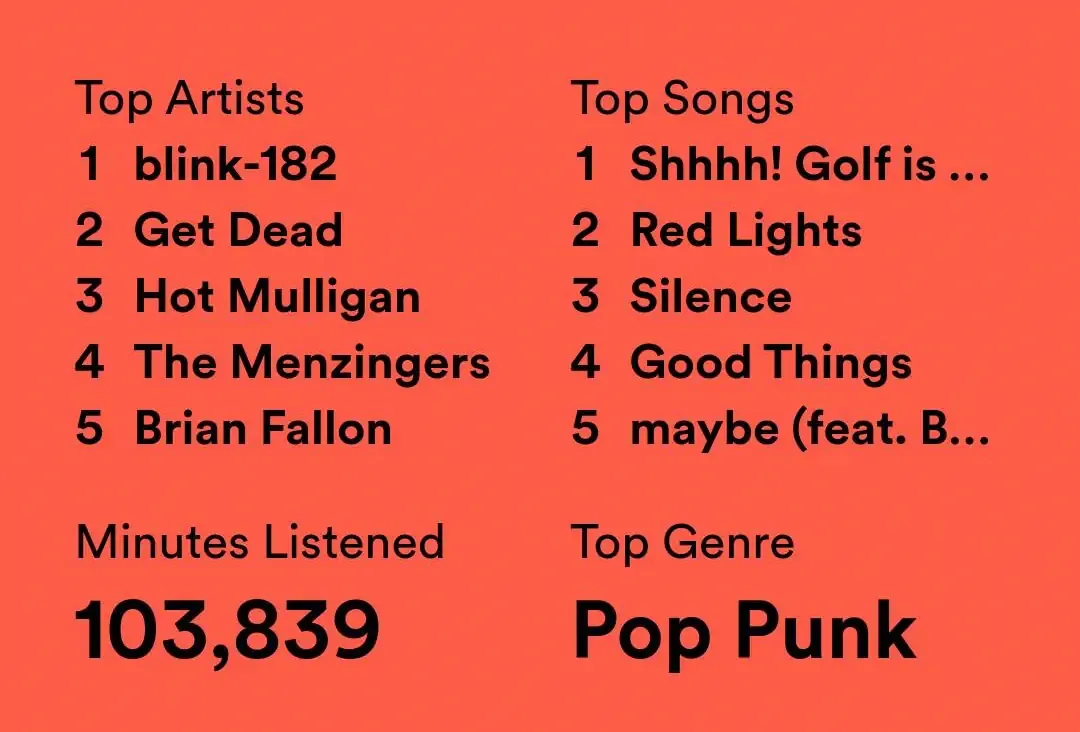 My Spotify Wrapped charts