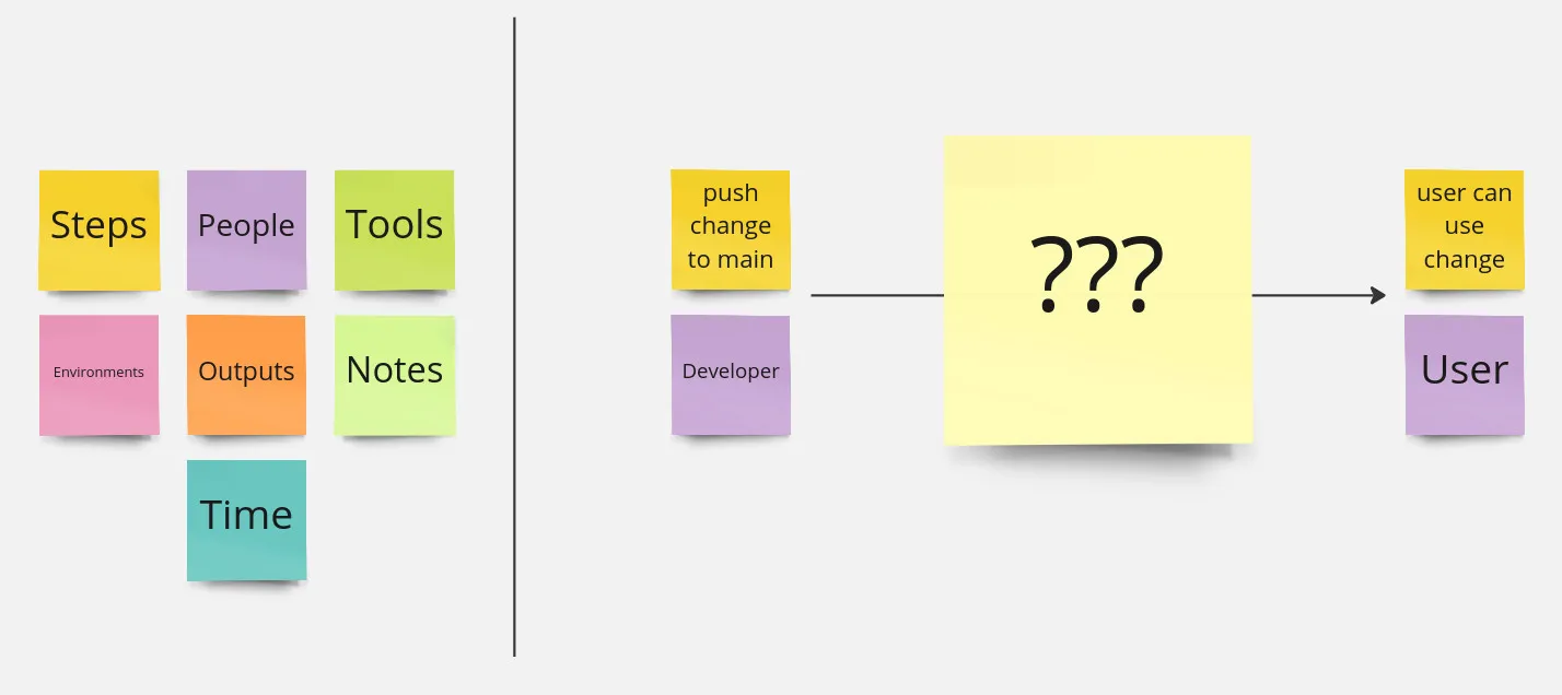 Path to Production: Empty state